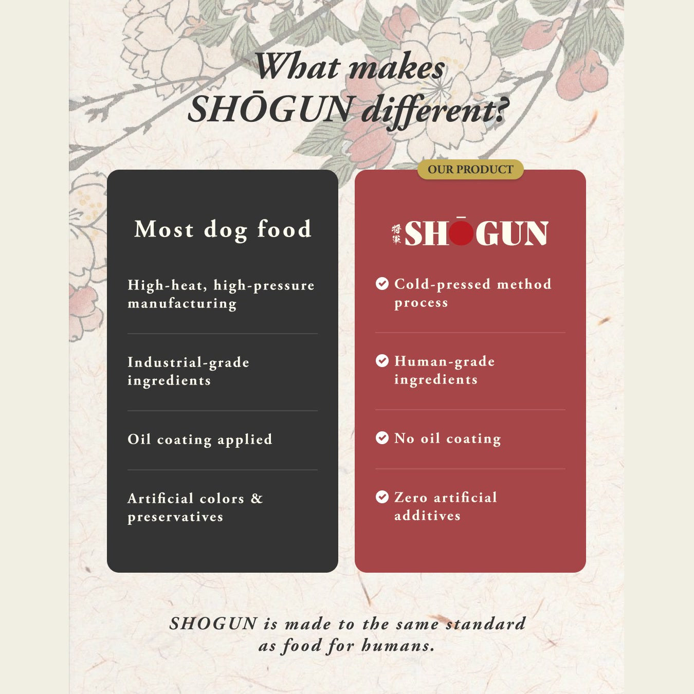 What makes SHOGUN different — human-grade ingredients, no oil coating, zero artificial additives
